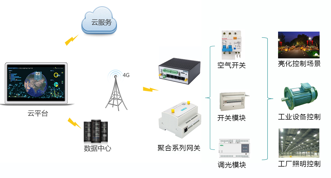 順舟智能 云端控制方案賦能傳統企業，開啟物聯網轉型新篇章