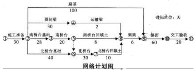 2019湖南土建職稱市政公用工程專業實務試題解析 計算機網絡工程設計與施工（第3頁）