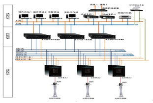 研祥工業以太網交換機 賦能數字化變電站，構建智慧能源網絡基石