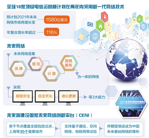 全球18家頂級電信運營商攜手推進新一代網絡技術應用